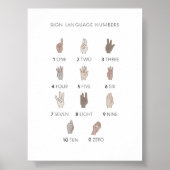 ニュートラルサイン言語番号のポスター ポスター (正面)