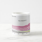 ニューハンプシャーに住んでいる人々が生まれたところ コーヒーマグカップ (中央)