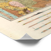 ニューハンプシャーの地質図2 ポスター (角)