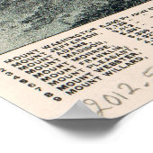 ニューハンプシャー州ホワイトマウンテンズの空中表示1890 ポスター (角)