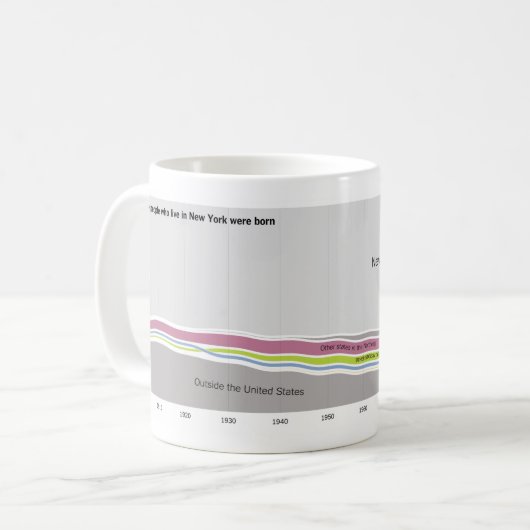 ニューヨークに住んでいる人々が生まれたところ コーヒーマグカップ (正面左)