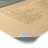 ニューヨークシティ1879アンティークパノラママップ ポスター (角)