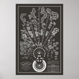 ニューヨーク&エリー鉄道組織 – 暗 – 概要 ポスター