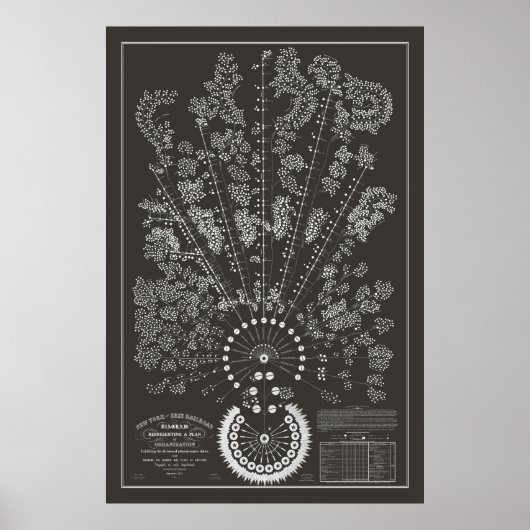 ニューヨーク&エリー鉄道組織 – 暗 – 概要 ポスター (正面)