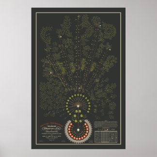 ニューヨーク&エリー鉄道組織 – 暗 – 色 ポスター