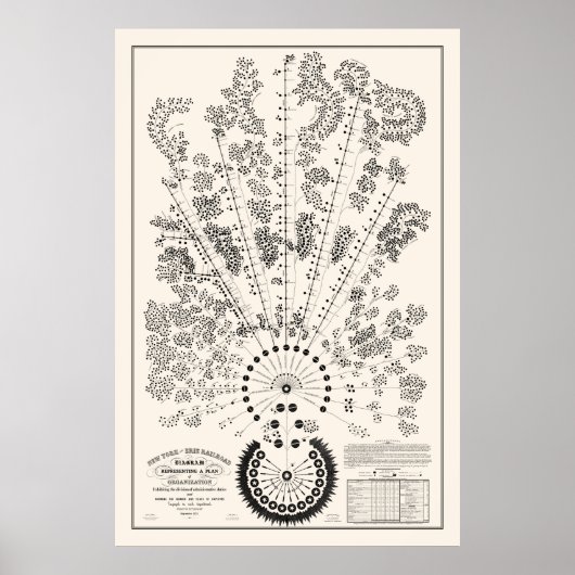 ニューヨーク&エリー鉄道組織 – 軽量 – 概要 ポスター (正面)