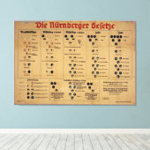 ニュールンベルク法チャート キャンバスプリント (インサイチュ (ウッドフロア))