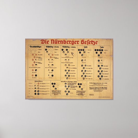 ニュールンベルク法チャート キャンバスプリント (正面)