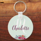 ニースの誕生日の姪のために贈り物の好意ミント キーホルダー (正面)