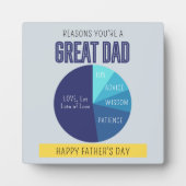 ネイビーブルーよくはしゃぐイエローパイチャート父の日 フォトプラーク (正面)