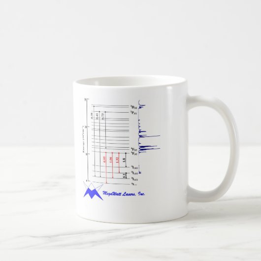 ネオジムのコップ コーヒーマグカップ (右)