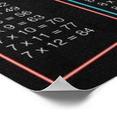 ネオン乗算表 ポスター (角)