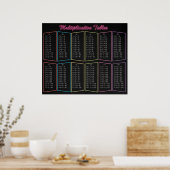 ネオン乗算表 ポスター (キッチン)