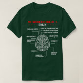 ネットワークエンジニアリングBrain Serverネットワークエンジニア Tシャツ (デザイン正面)