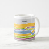 ネバダに住んでいる人々が生まれたところ コーヒーマグカップ (正面右)