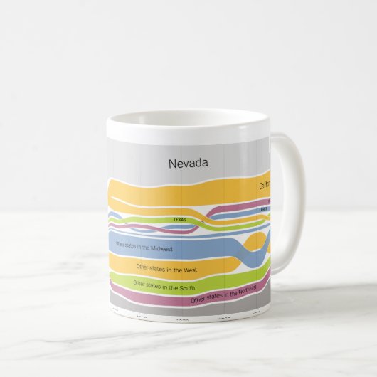 ネバダに住んでいる人々が生まれたところ コーヒーマグカップ (正面右)