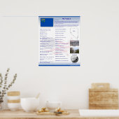 ネバダ州,NVポスター ポスター (キッチン)