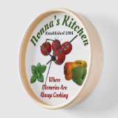 ノナの台所の壁 壁時計 (傾斜)