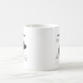 ノルウェーエルクハウンド履歴デザイン コーヒーマグカップ (中央)