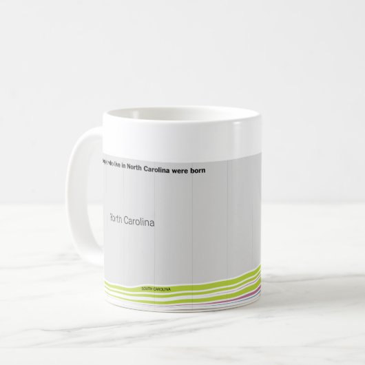 ノースカロライナに住んでいる人々が生まれたところ コーヒーマグカップ (正面左)