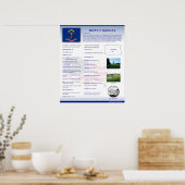 ノースダコタ州NDポスター ポスター (キッチン)