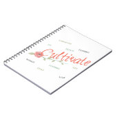 ノートを耕して下さい ノートブック (左側)