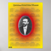 ノーベル賞受賞者の引用文 ポスター (正面)