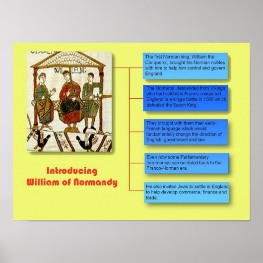 ノーマンイギリス征服 ポスター (正面)