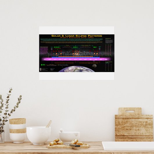 ハイブリッドブックエンドEclipseパターン ポスター (キッチン)