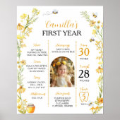 ハニービーワイルドフラワーファースト誕生日マイルストーンサイン ポスター (正面)