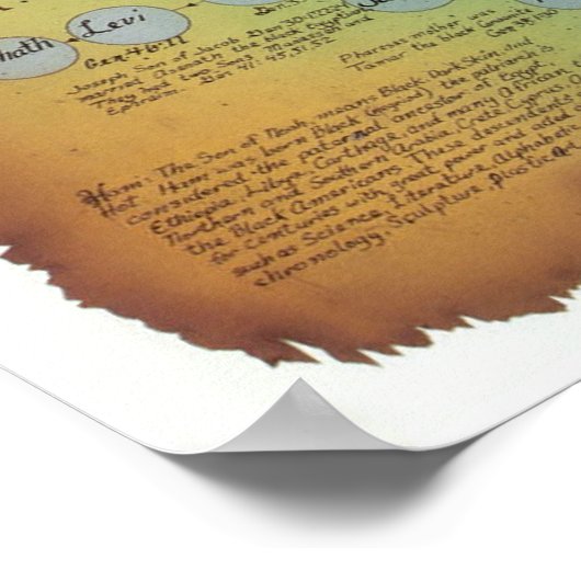 ハミティック図、エミティック図、ジャフェス図 ポスター (角)