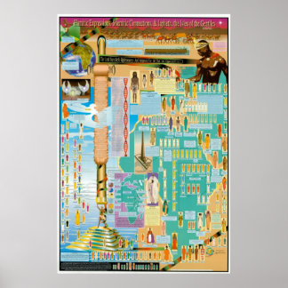 ハミティック図、エミティック図、ジャフェス図 ポスター