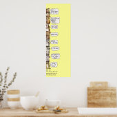 ハムスター感情振動スケールポスタープリント ポスター (キッチン)