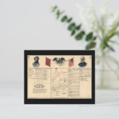 ハリスバーグの内戦の戦場の地図1864 ポストカード (スタンド正面)