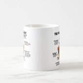 ハリスホークのキャラクター コーヒーマグカップ (中央)