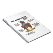 ハリスホーク漫画 ノートブック (右側)