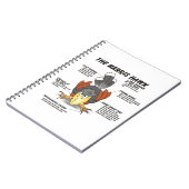 ハリスホーク漫画 ノートブック (左側)