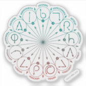 ハリー・ポッターシリーズの綴り|の綴り及びチャームの指示 シール (正面)