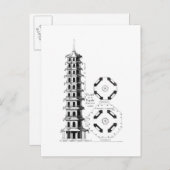 ハルディンズ・アングロチのケウにあるパゴダの計画 ポストカード (正面/裏面)