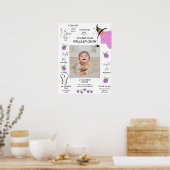 ハロウィーン幽霊1年目の誕生日マイルストーン ポスター (キッチン)