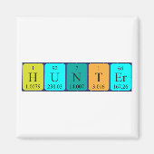 ハンター周期表名磁石 マグネット (正面)