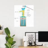 ハンドポンプの動作の詳細図 ポスター (ホームオフィス)