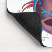 ハートの解剖学のmousepad マウスパッド (コーナー)