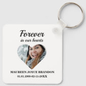 ハート型の写真Forever in ourハート キーホルダー (裏面)