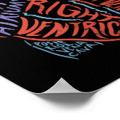 ハート専門解剖学医生物学 ポスター (角)