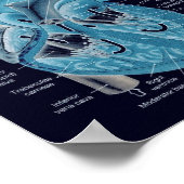 ハート構造 ポスター (角)