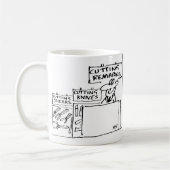 ハードウェアストアでのコメントの削除。おもしろい コーヒーマグカップ (左)