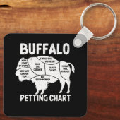 バイソン愛好家Flのためのバッファロー野生動物のペッティングチャート キーホルダー (裏面)