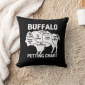 バイソン愛好家Flのためのバッファロー野生動物のペッティングチャート クッション (ブランケット)