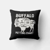 バイソン愛好家Flのためのバッファロー野生動物のペッティングチャート クッション (裏面)